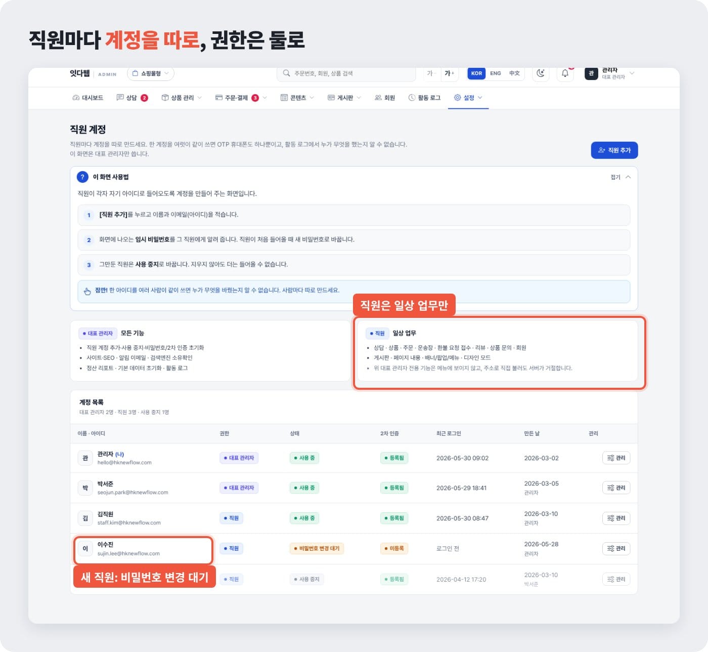 홈페이지 관리자 계정 추가 화면, 대표 관리자와 직원 권한이 나뉘어 있다 ©잇다웹