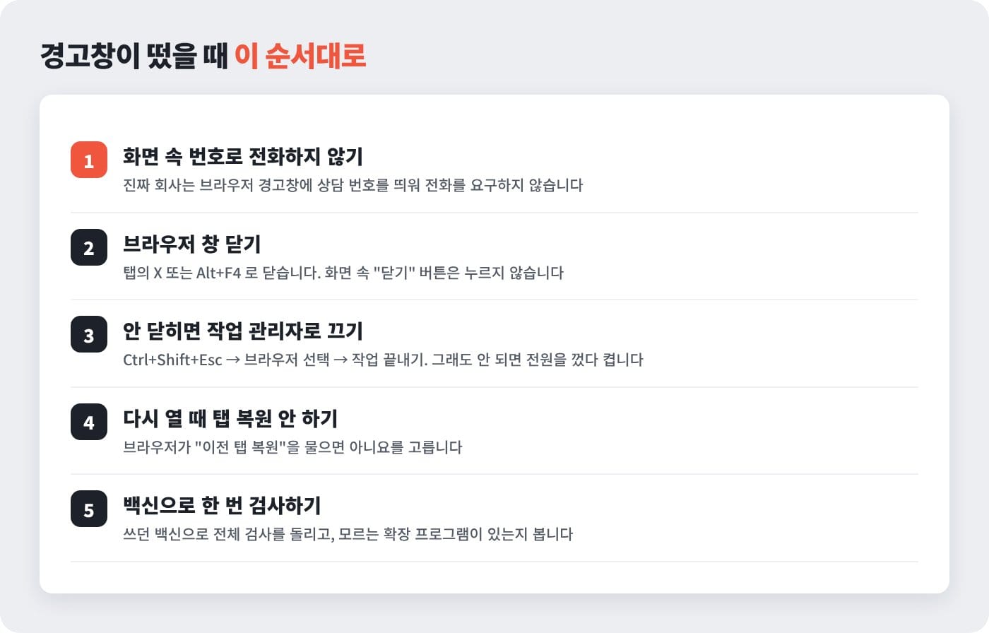 PC 차단 경고창이 떴을 때 전화하지 않고 창을 닫는 5단계 순서 ©잇다웹