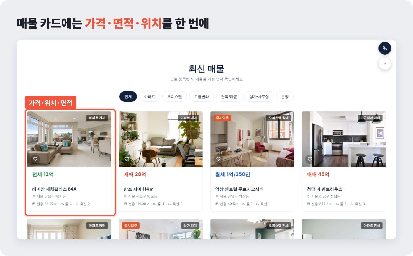 부동산 홈페이지 매물 카드에 거래 가격, 단지명, 위치, 전용면적이 함께 보이는 화면 ©잇다웹