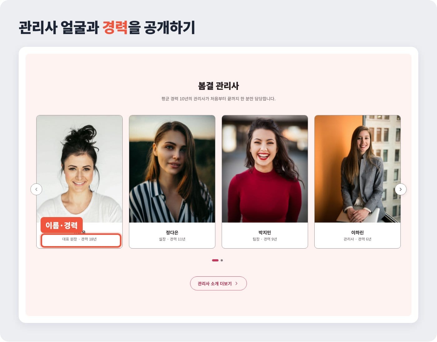 관리사 사진 아래에 이름과 직책, 경력 연수가 적힌 피부관리실 홈페이지 관리사 소개 ©잇다웹