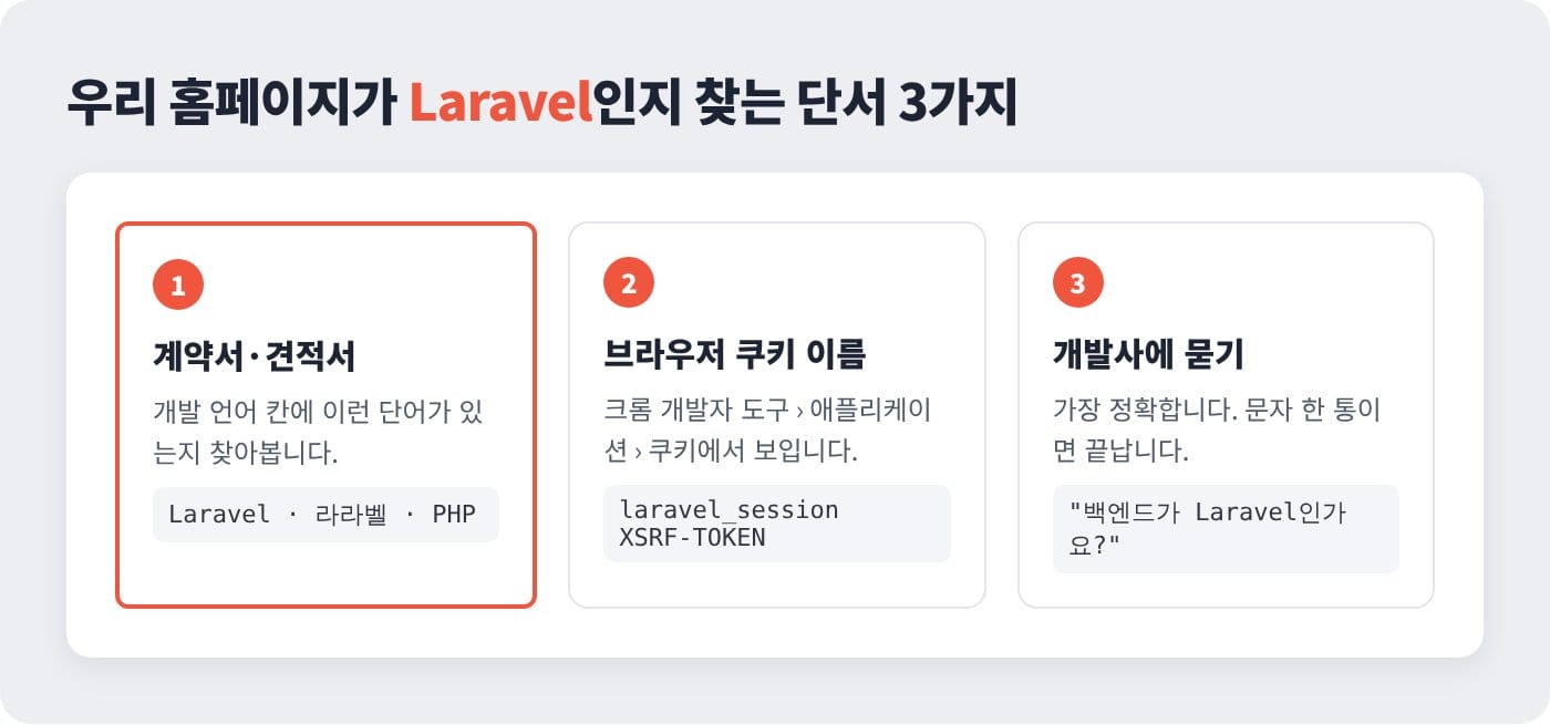 계약서, 브라우저 쿠키 이름, 개발사 문의로 우리 홈페이지가 Laravel인지 찾는 단서 3가지 ©잇다웹