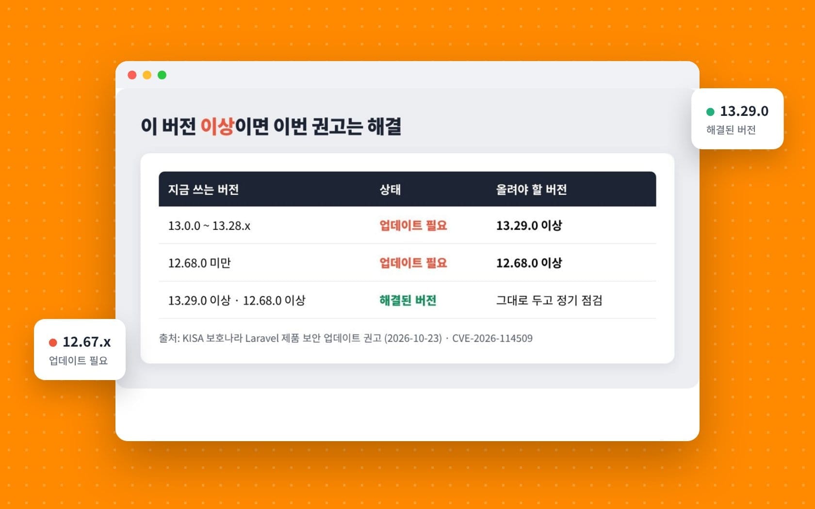 Laravel 보안 업데이트, 외주 홈페이지가 확인할 것 4가지