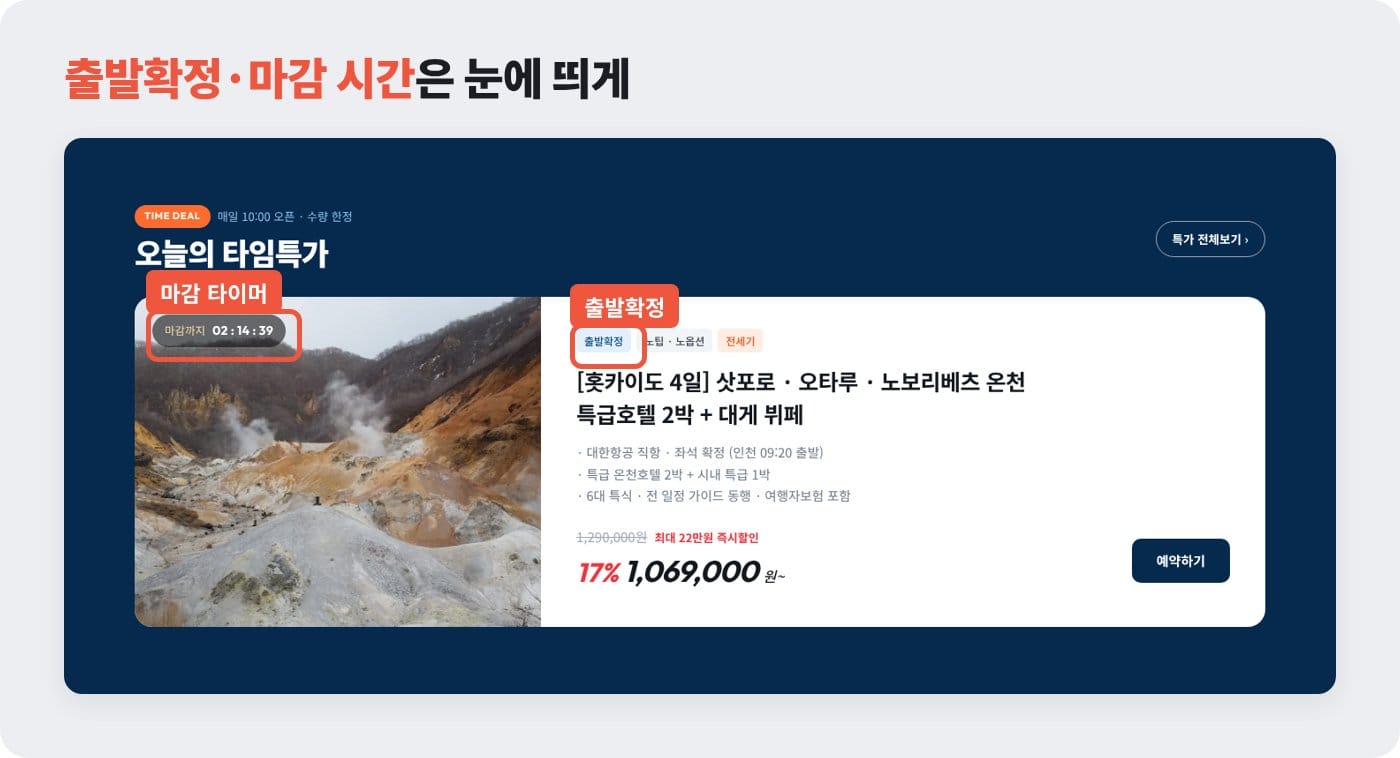 출발확정 표시와 마감까지 남은 시간이 함께 보이는 여행사 홈페이지 타임특가 영역 ©잇다웹