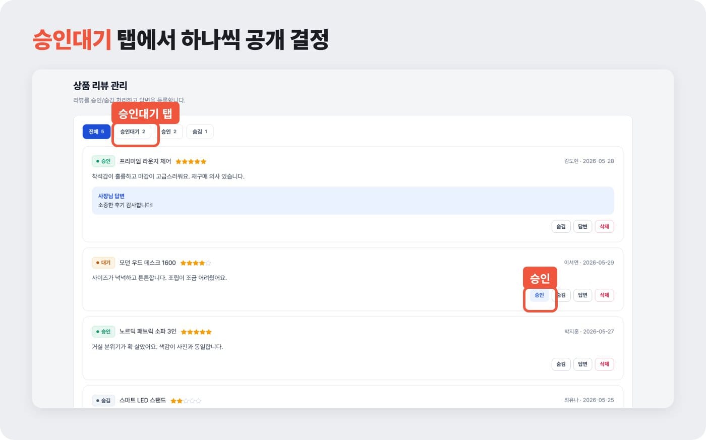 상품 리뷰 관리 화면에서 승인대기 탭과 대기 중인 리뷰의 승인 버튼이 표시된 쇼핑몰 관리자 ©잇다웹
