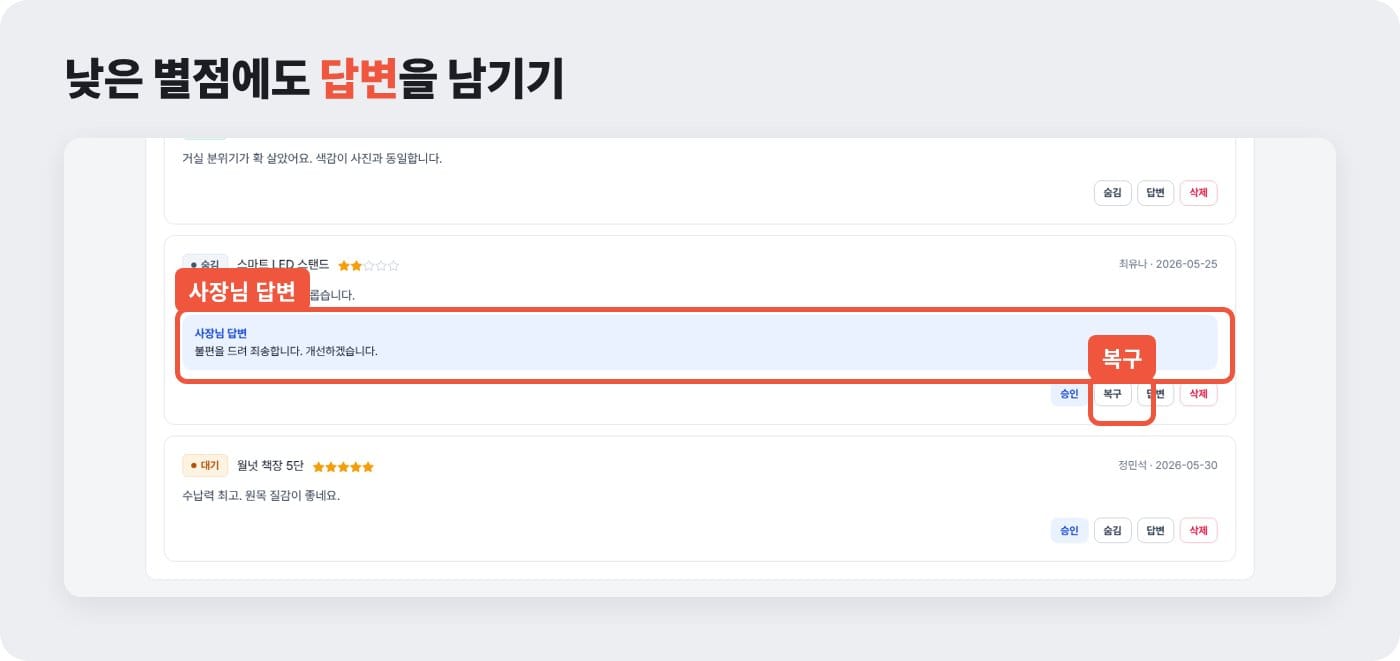 별점 2개 리뷰 아래에 사장님 답변이 달려 있고 복구 버튼이 보이는 쇼핑몰 리뷰 관리 화면 ©잇다웹