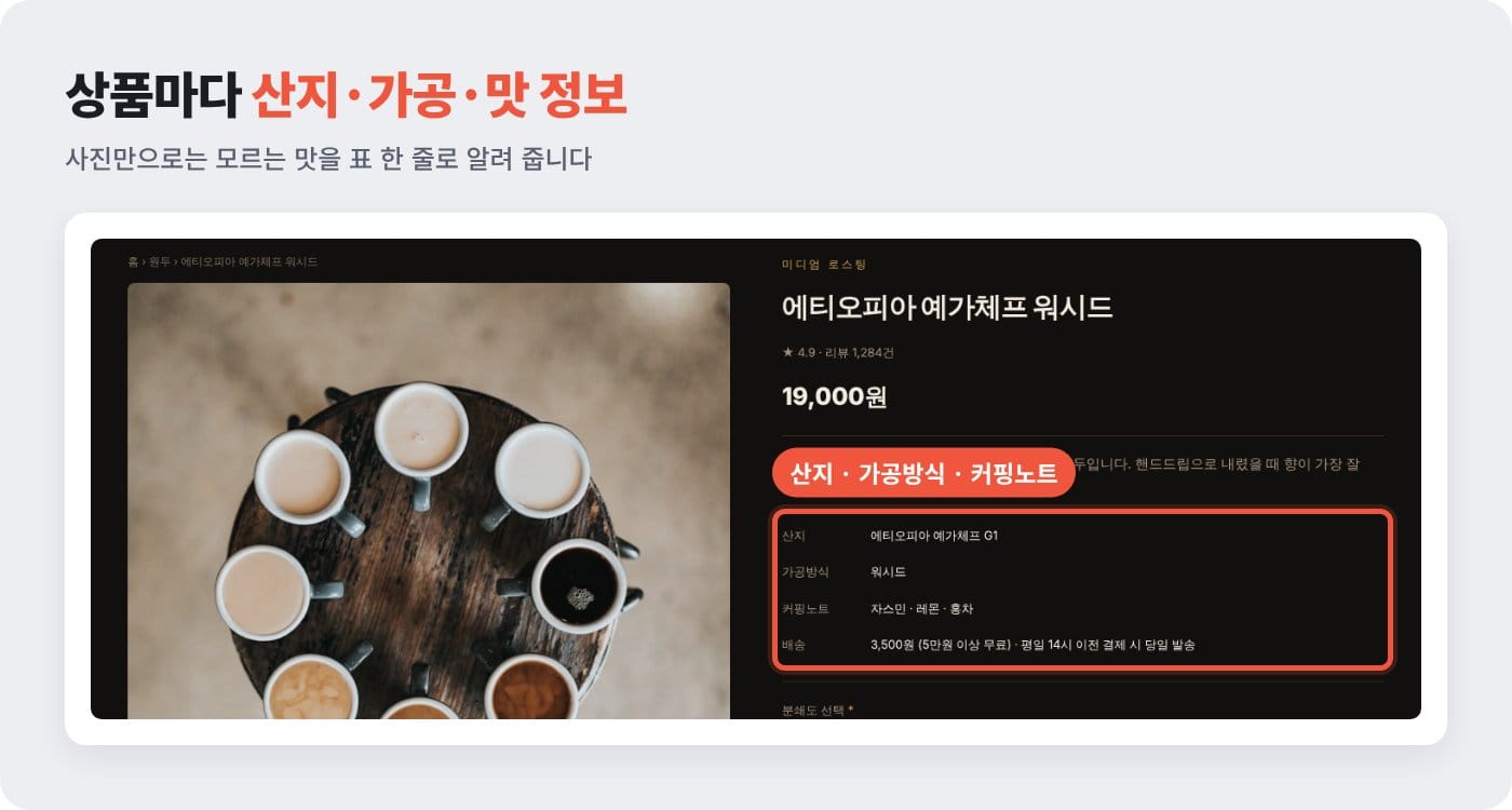 원두 쇼핑몰 상세페이지에 산지·가공방식·커핑노트·배송 정보를 표로 정리한 예시 ©잇다웹