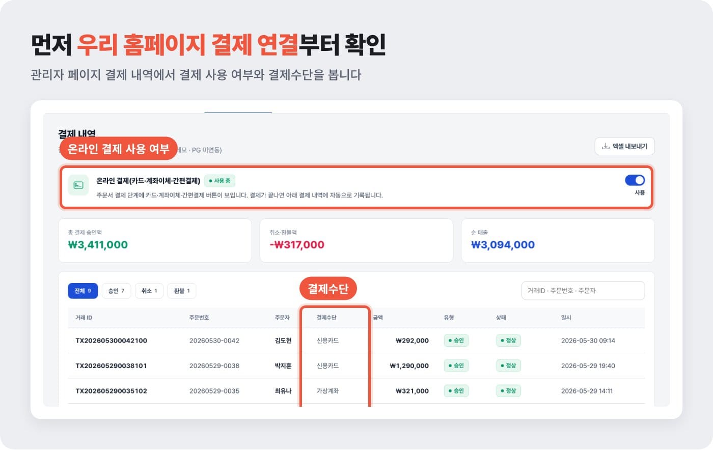 쇼핑몰 관리자 페이지 결제 내역에서 온라인 결제 사용 여부와 결제수단을 확인하는 화면 예시, 토스페이먼츠 합병 대비 점검 ©잇다웹