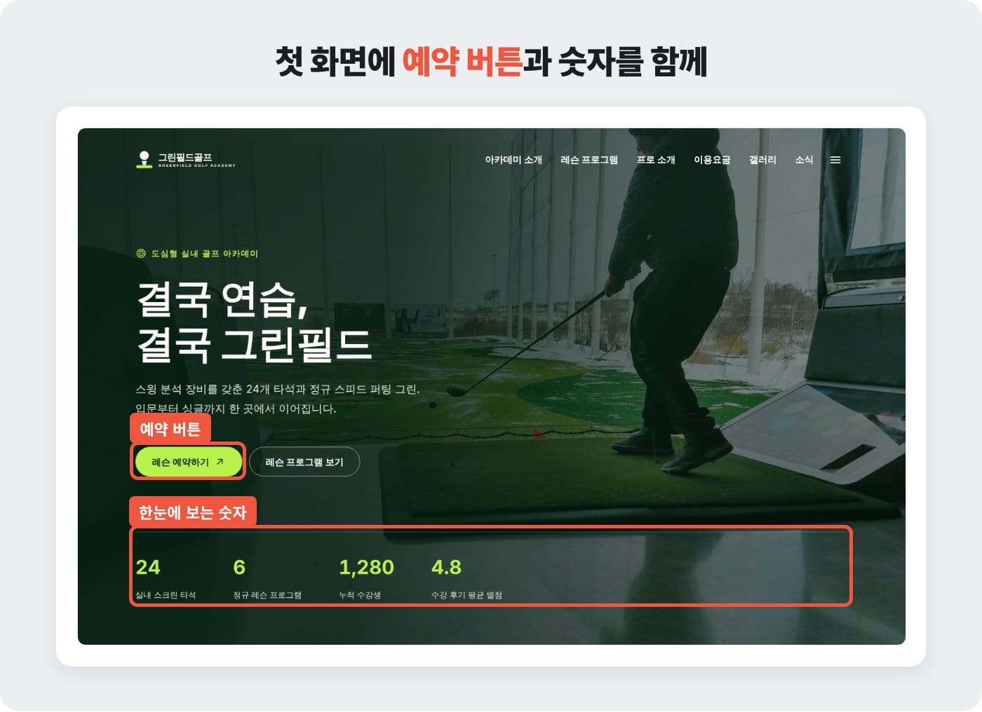 골프연습장 홈페이지 첫 화면에 레슨 예약 버튼과 타석 수·수강생 수를 함께 배치한 예시 ©잇다웹