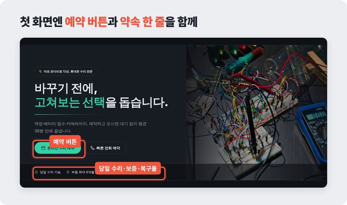 휴대폰 수리점 홈페이지 첫 화면에 온라인 수리 예약 버튼과 당일 수리·부품 보증 안내를 함께 둔 예시 ©잇다웹