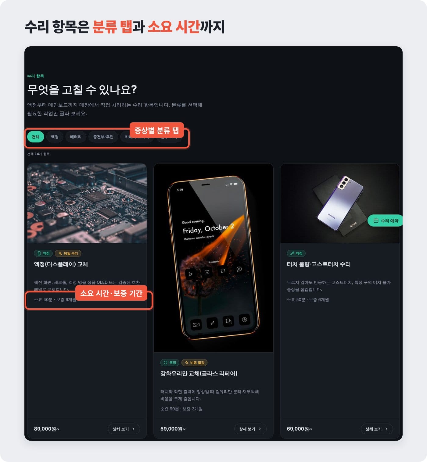 휴대폰 수리점 홈페이지 수리 항목 화면에 증상별 분류 탭과 소요 시간·보증 기간을 표시한 예시 ©잇다웹