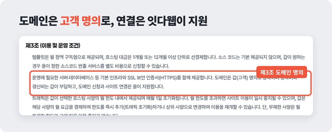 홈페이지 템플릿 계약서 제3조에서 도메인을 고객 명의로 등록한다는 조항을 표시한 화면 ©잇다웹