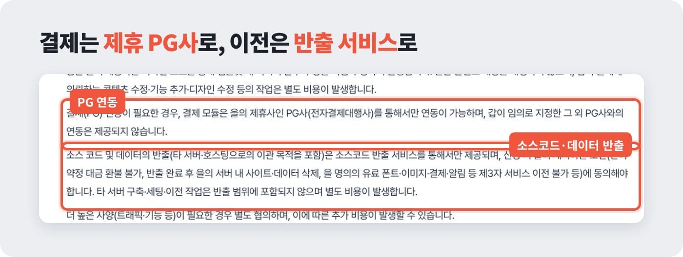 홈페이지 템플릿 계약서에서 결제 연동은 제휴 PG사로만, 소스코드·데이터 반출은 반출 서비스로 한다는 조항 ©잇다웹