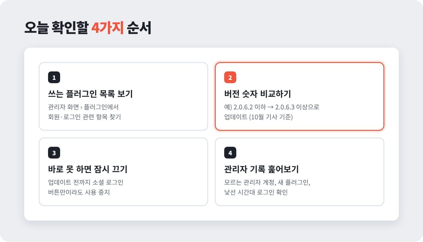 소셜 로그인 취약점 대응 순서: 플러그인 목록 보기, 버전 비교, 잠시 끄기, 관리자 기록 확인 4단계 ©잇다웹