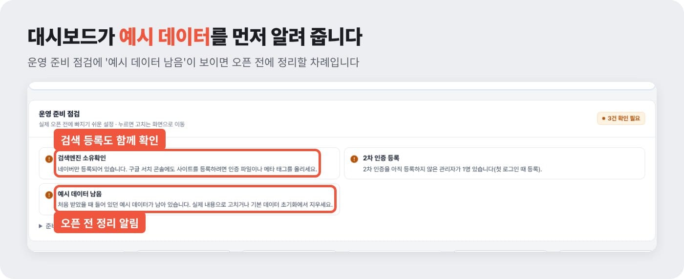 홈페이지 관리자 대시보드 운영 준비 점검에 템플릿 예시 데이터 남음 알림이 표시된 예시 ©잇다웹