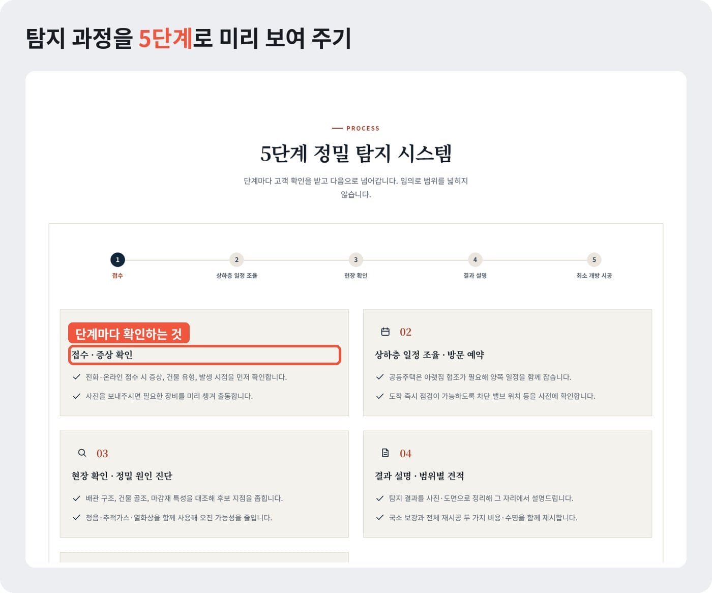 누수탐지 홈페이지 탐지 과정 화면에 접수부터 최소 개방 시공까지 5단계를 번호 카드로 정리한 예시 ©잇다웹