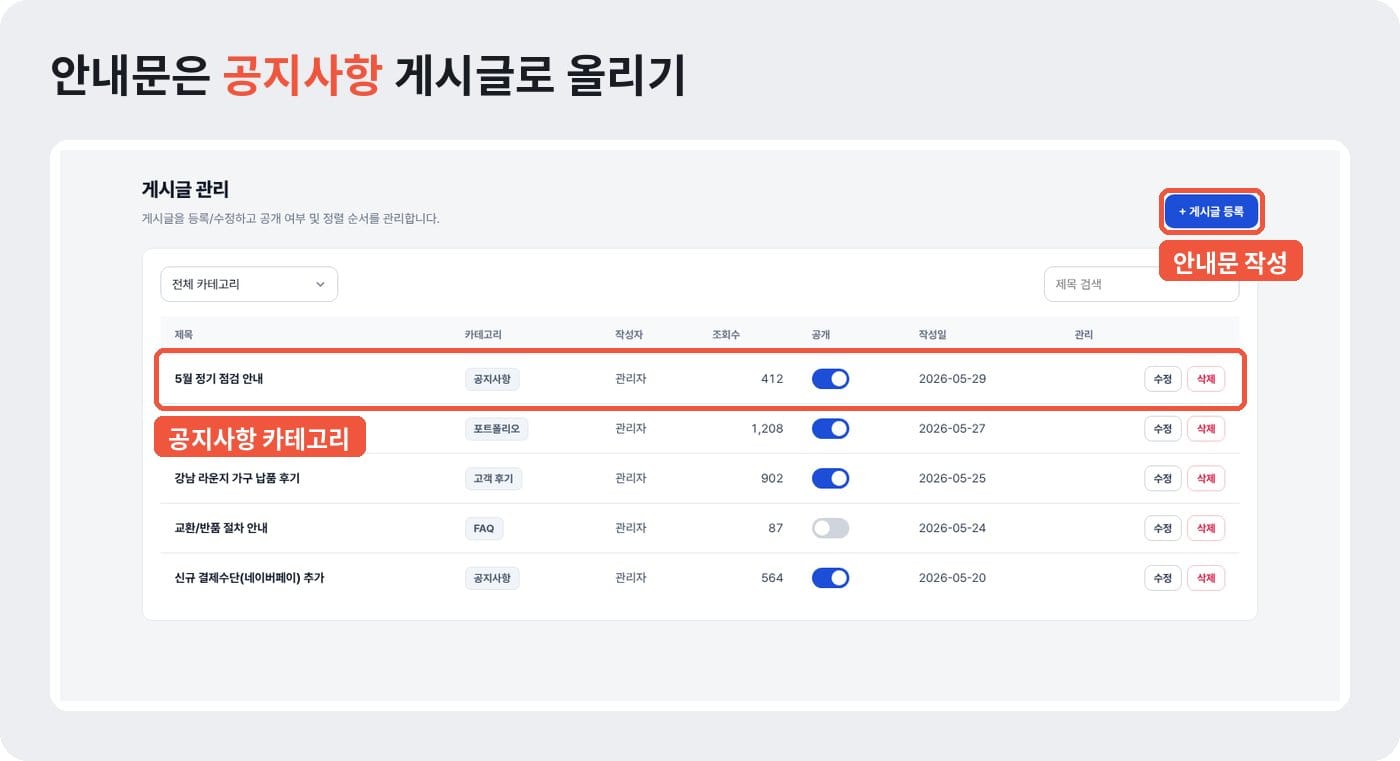 개인정보 유출 안내문을 관리자 게시판의 공지사항 카테고리로 올리는 화면 예시 ©잇다웹