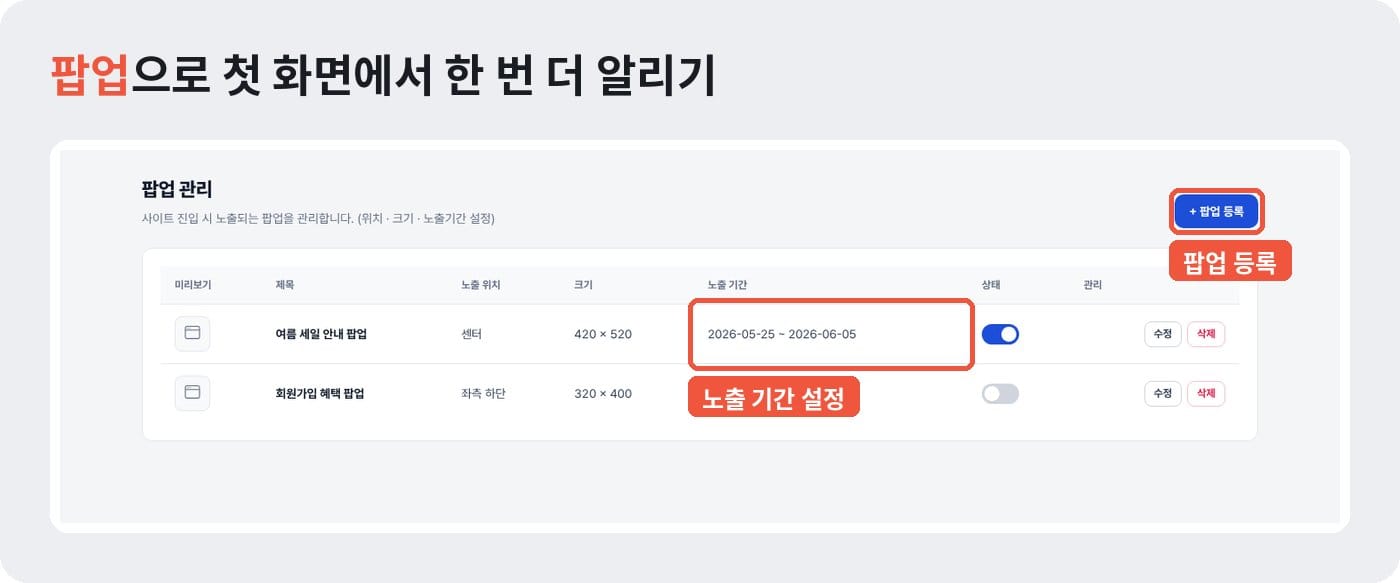 개인정보 유출 안내문을 홈페이지 첫 화면 팝업으로 노출 기간을 정해 알리는 관리자 화면 예시 ©잇다웹