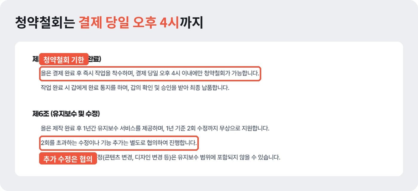 맞춤 제작 계약서 제5조의 결제 당일 오후 4시 청약철회 기한을 표시한 화면 ©잇다웹