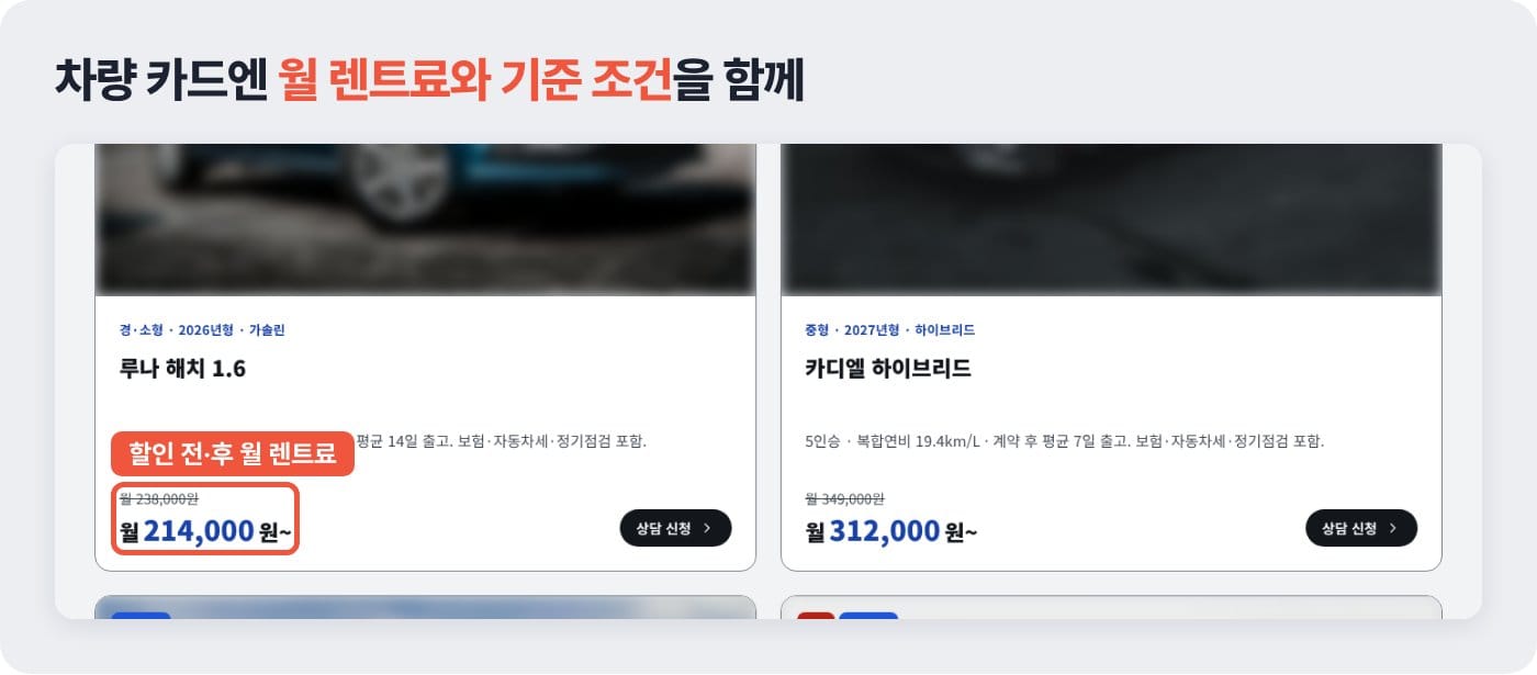 장기렌트 홈페이지 프로모션 차량 카드에 할인 전후 월 렌트료와 상담 신청 버튼을 함께 둔 예시 ©잇다웹