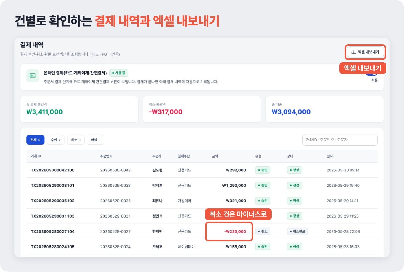 쇼핑몰 결제 내역 화면에서 엑셀 내보내기 버튼과 취소 건이 마이너스 금액으로 기록된 모습 ©잇다웹